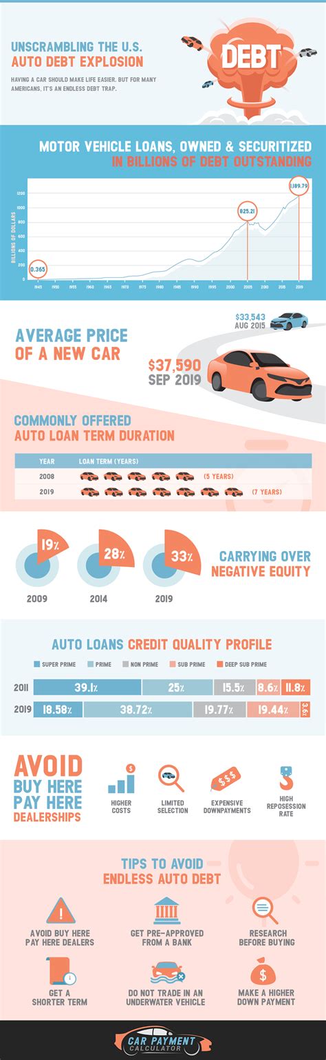 Subprime Auto Loans 2016